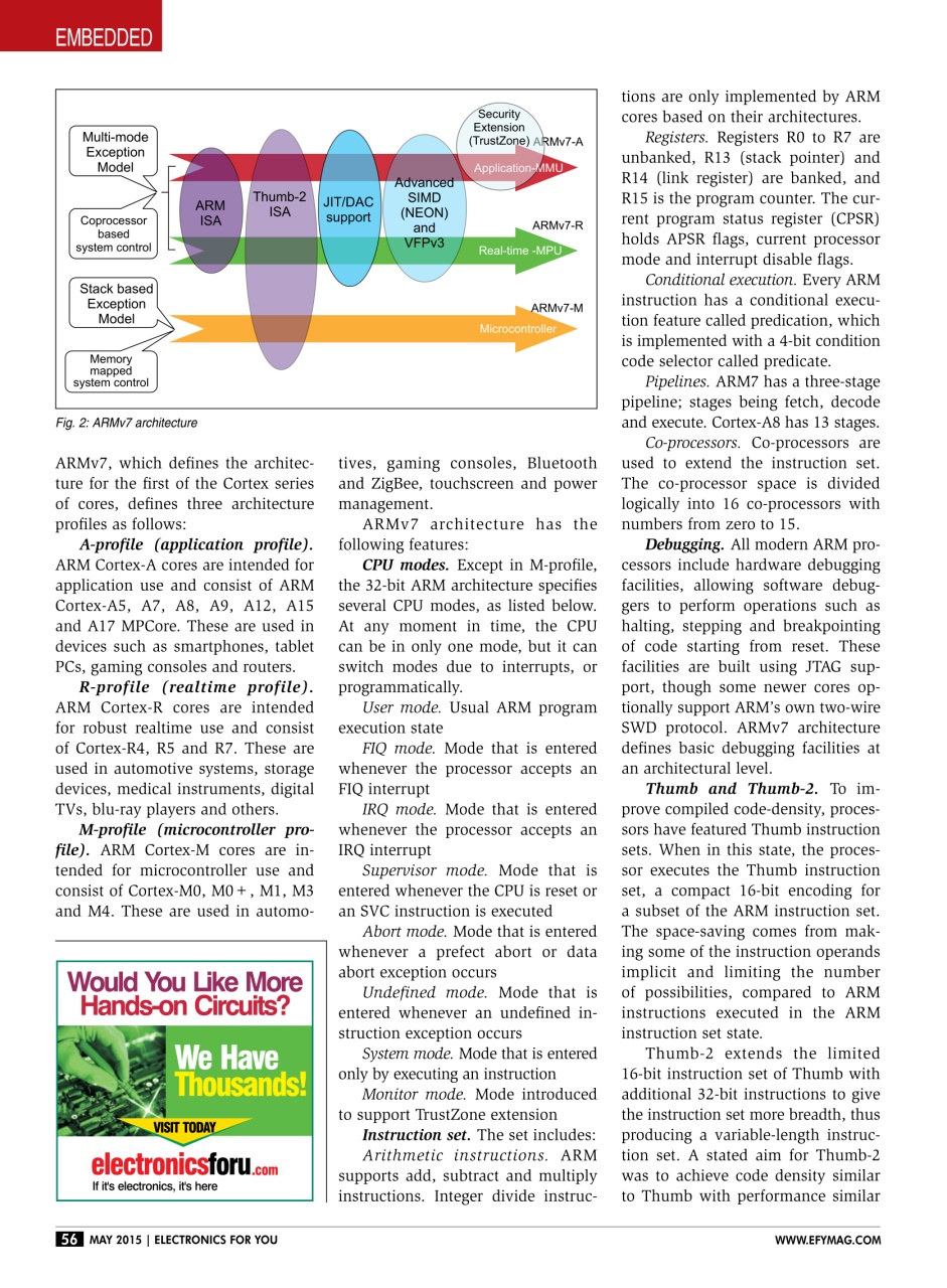 Electronics For You Preview Pages
