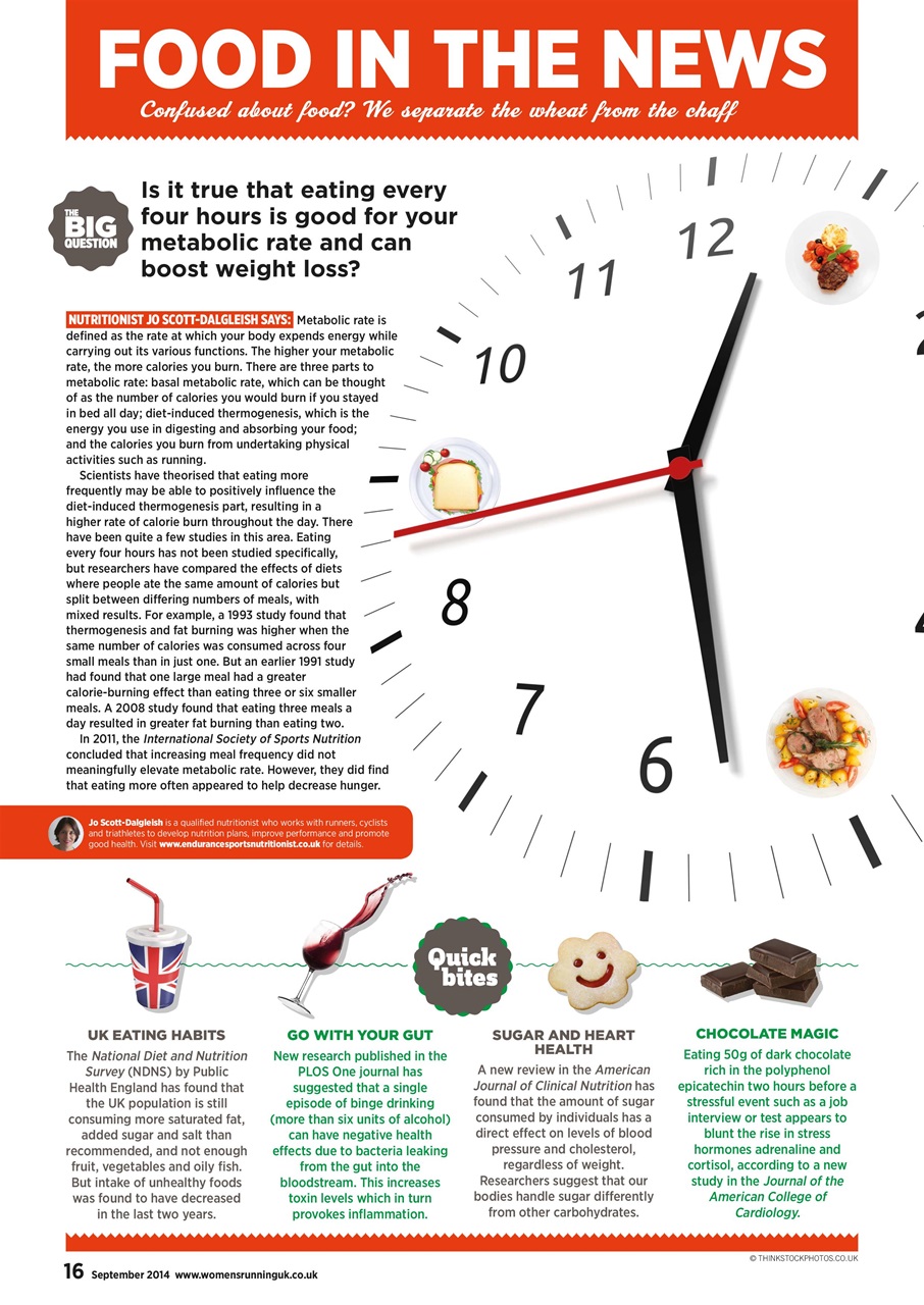 Women’s Running Preview Pages