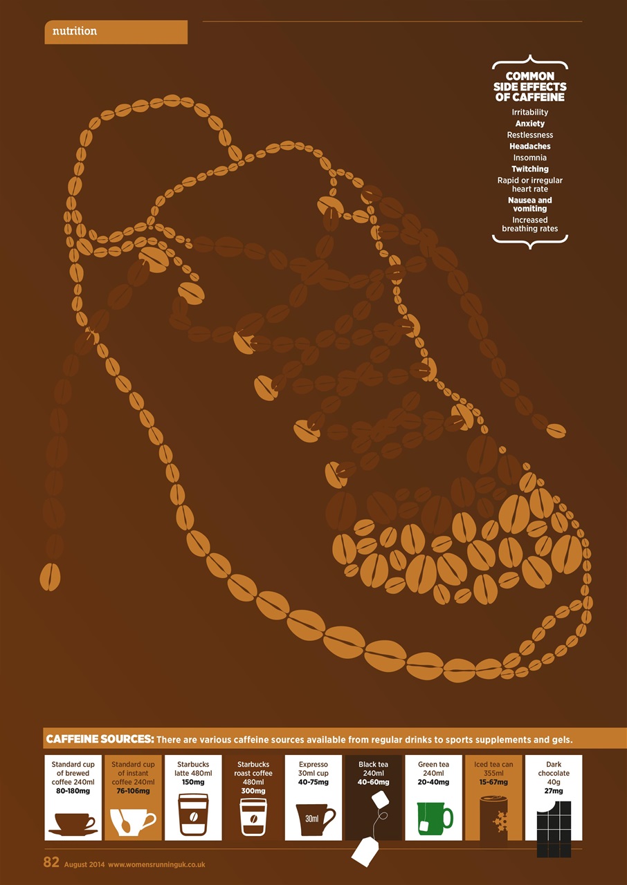 Women’s Running Preview Pages