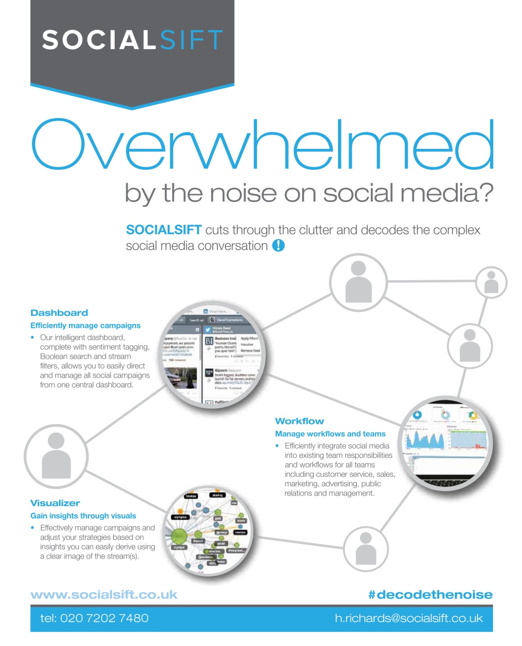 The Manufacturer Preview Pages