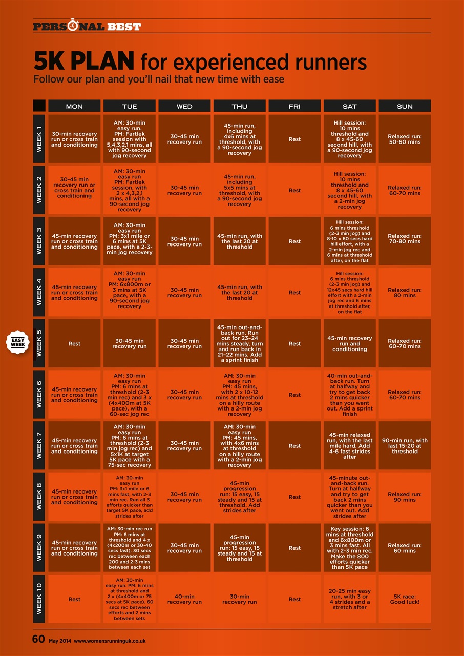 Women’s Running Preview Pages