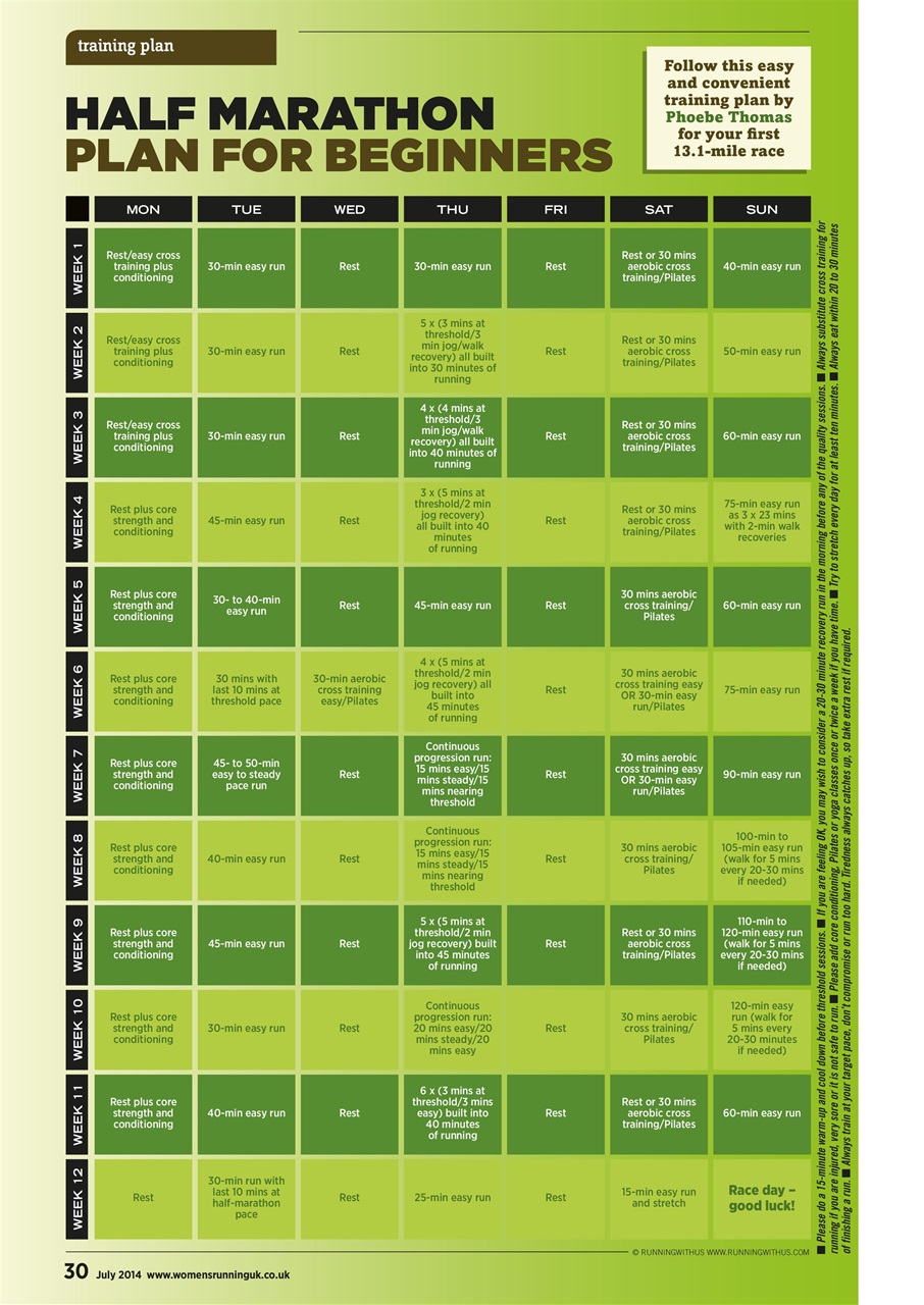 Women’s Running Preview Pages
