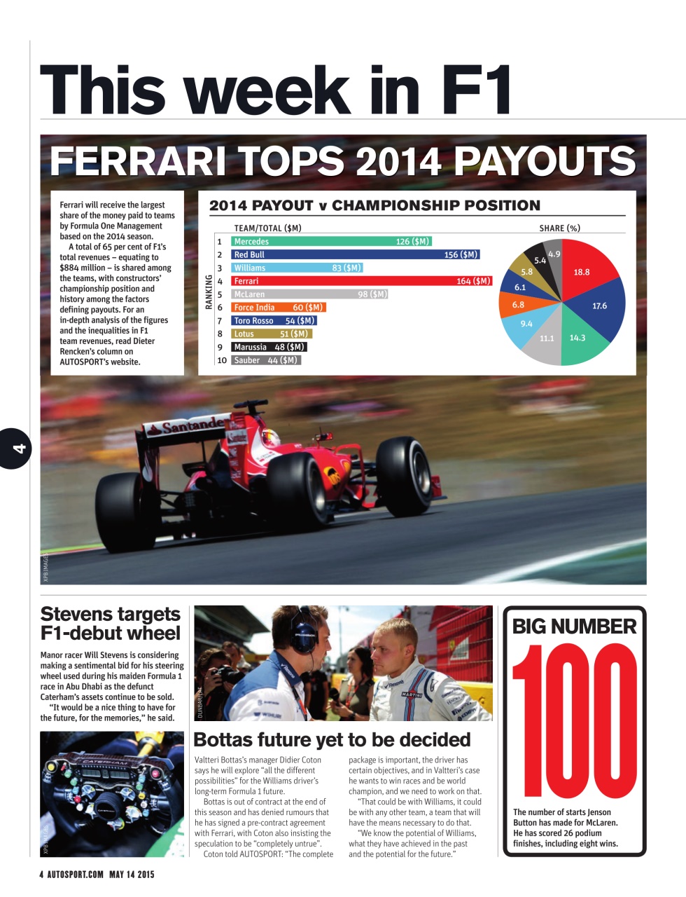 Autosport Preview Pages