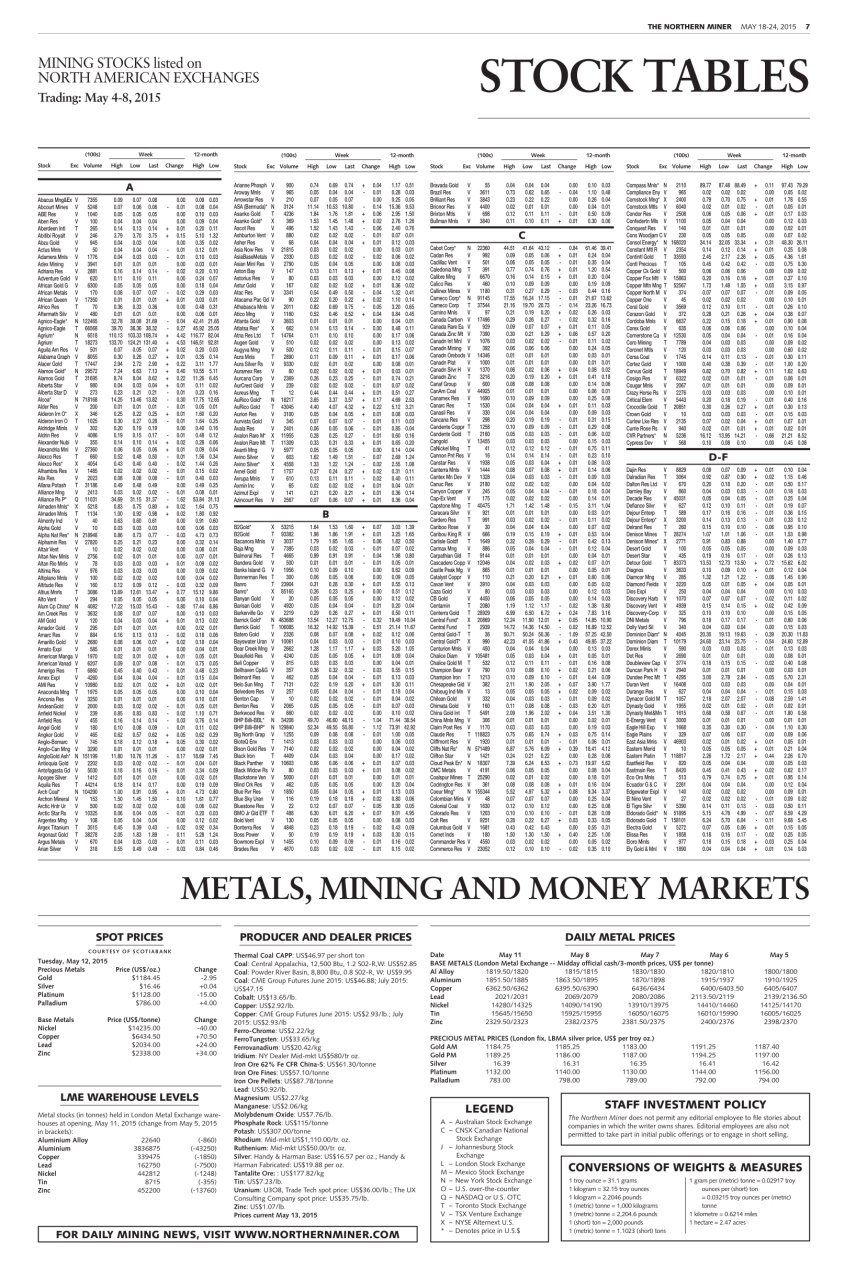 The Northern Miner Preview Pages