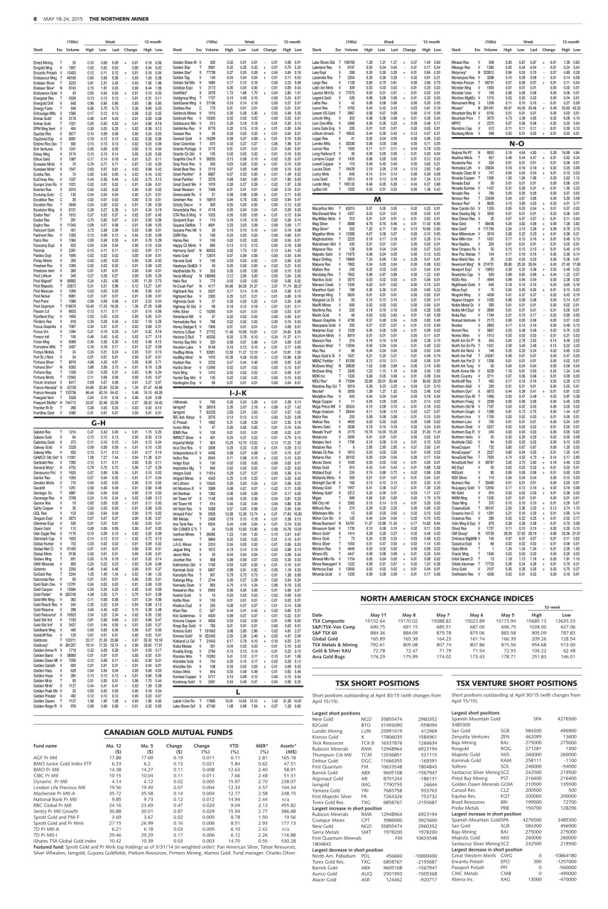 The Northern Miner Preview Pages